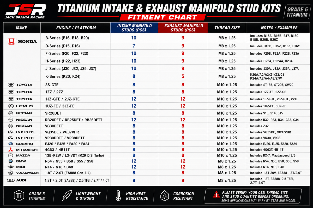 Honda K-Series titanium intake and exhaust manifold stud kit by JackSpania Racing, M10 x 1.25 x 45mm engine parts.