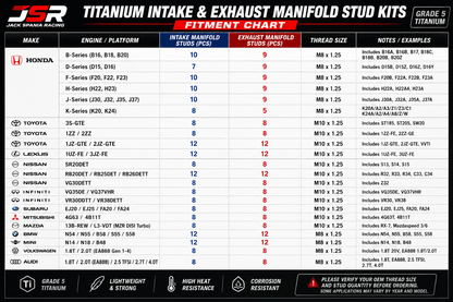 Honda K-Series titanium intake and exhaust manifold stud kit by JackSpania Racing, M10 x 1.25 x 45mm engine parts.